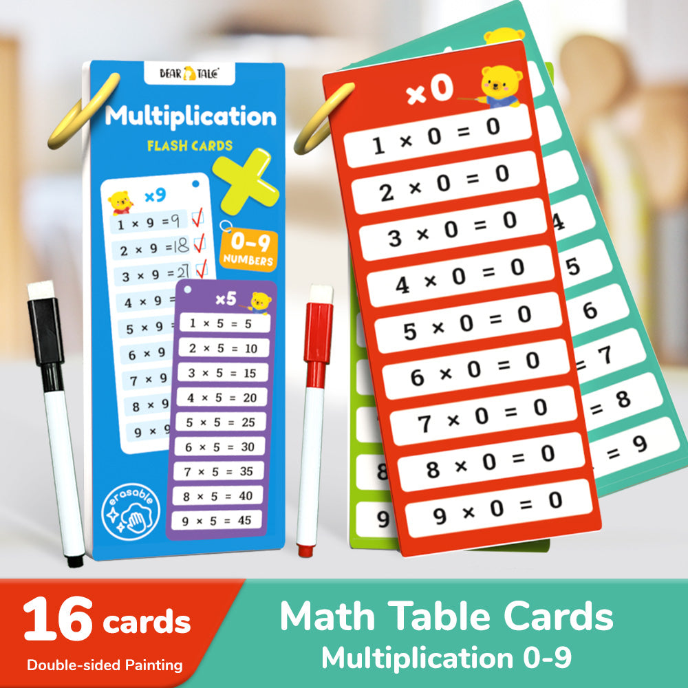 Multiplication Flash Card