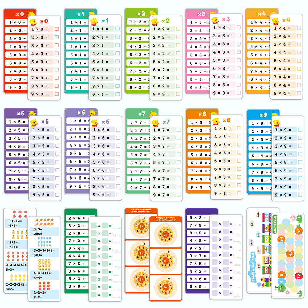 Multiplication Flash Card