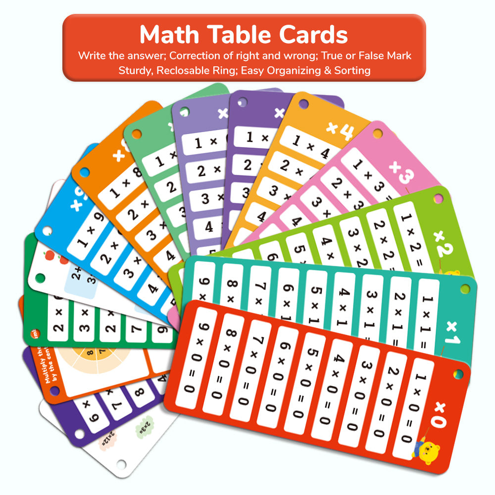 Multiplication Flash Card