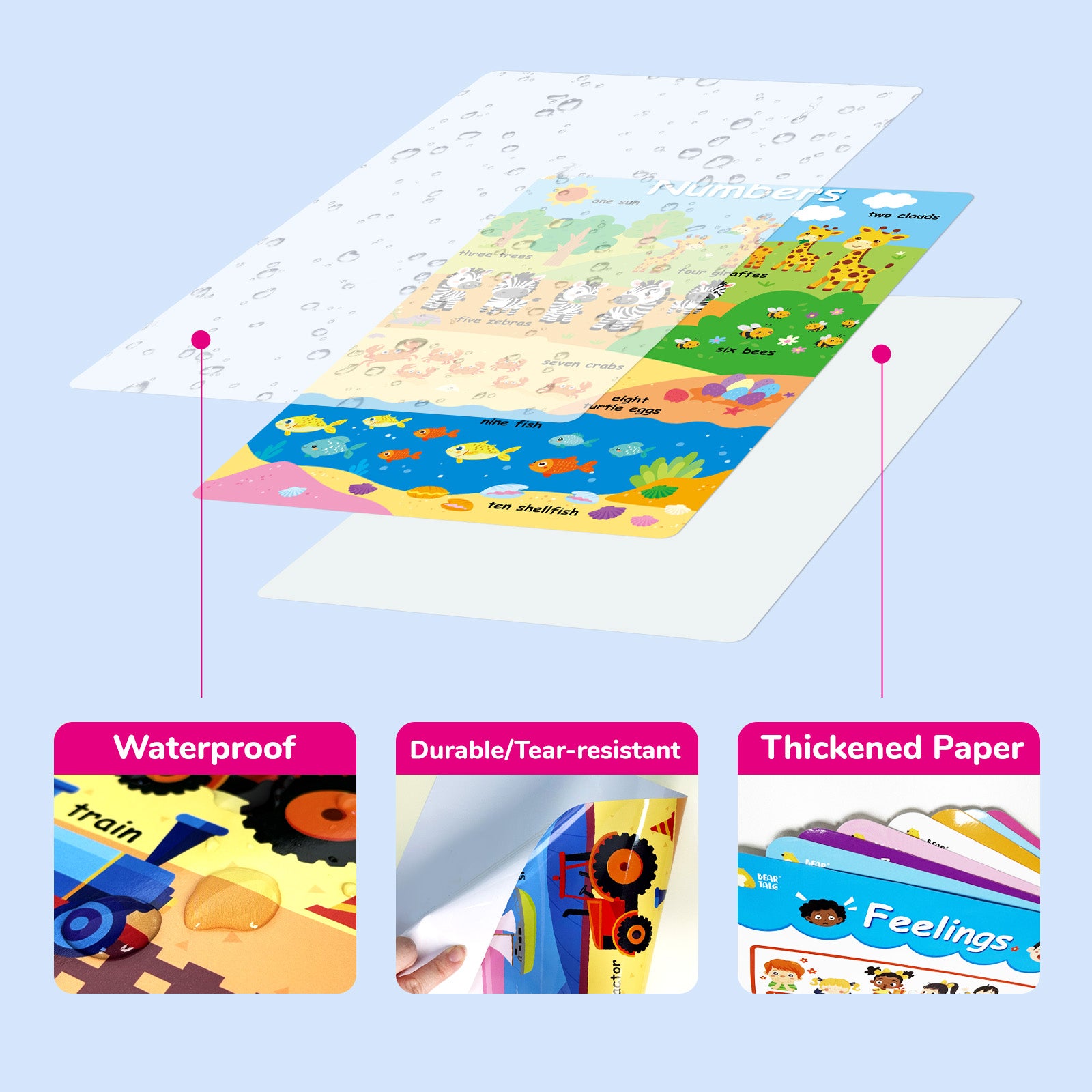 Educational Poster - Weather, Time, Seasons, Numbers