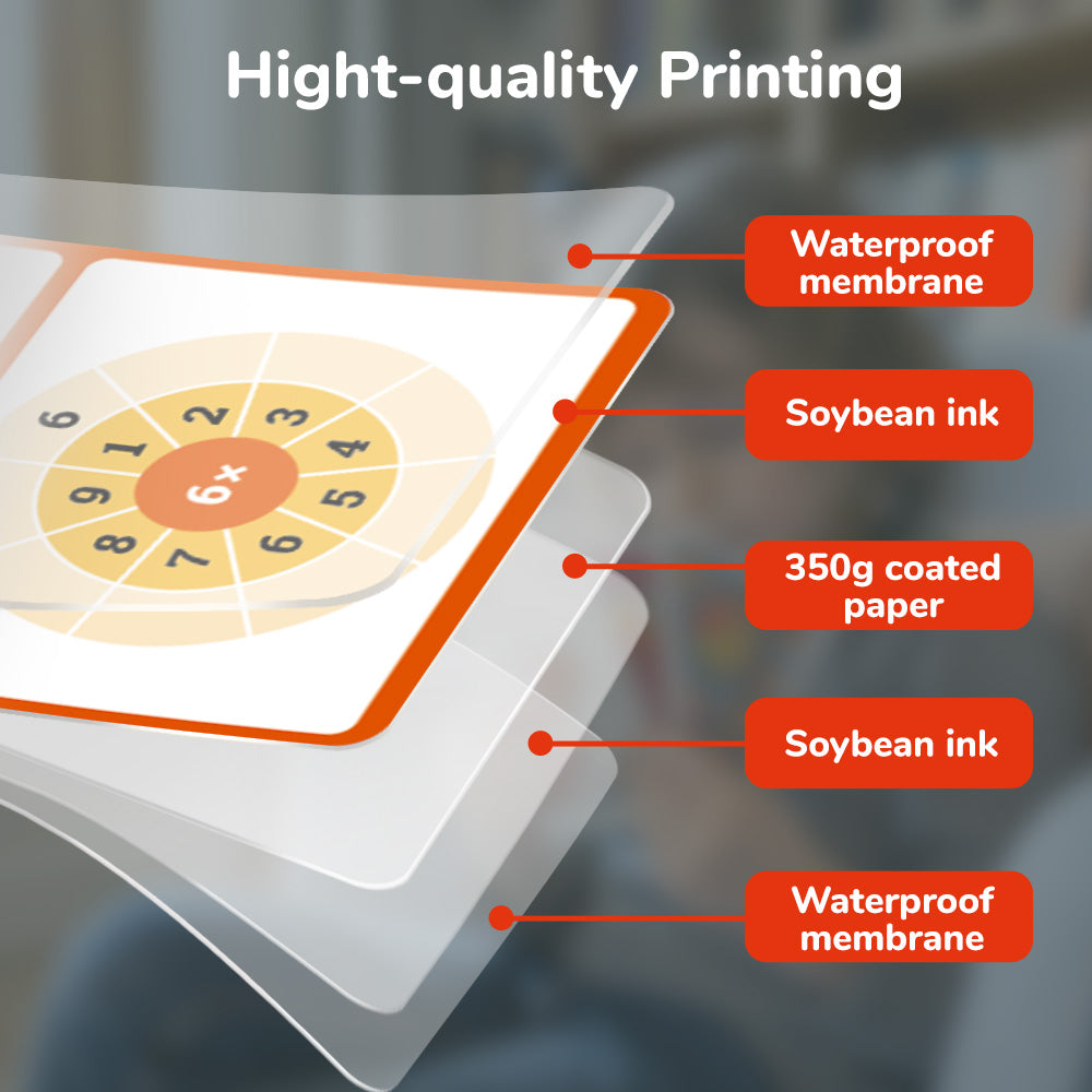 Multiplication Flash Card