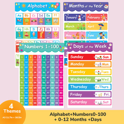 Educational Poster - Alphabet,Number 0-100, 0-12 Months, Days