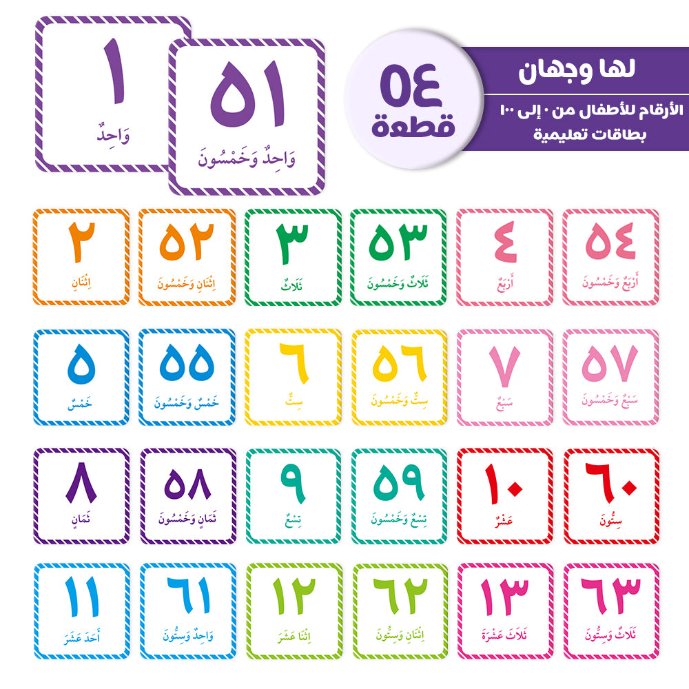 Arabic Numbers 0-100