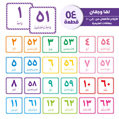 Arabic Numbers 0-100