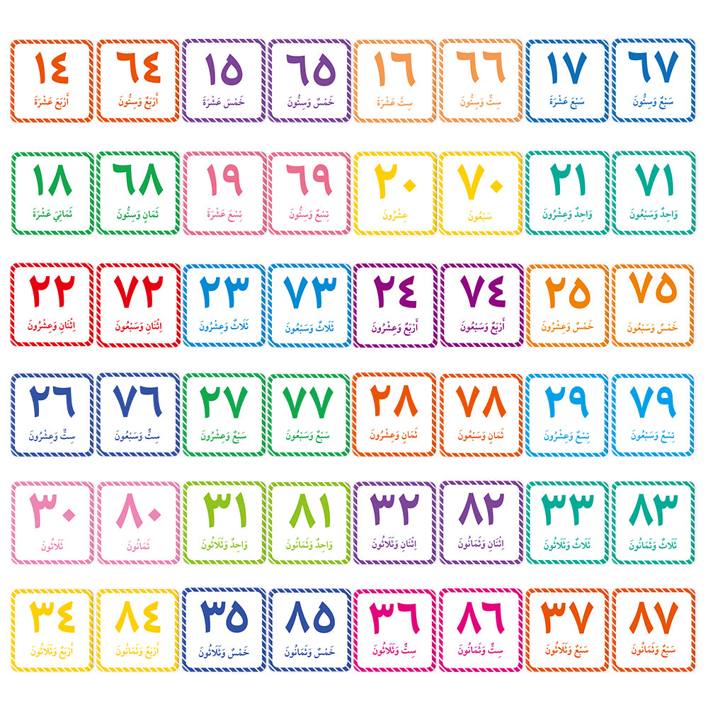 Arabic Numbers 0-100