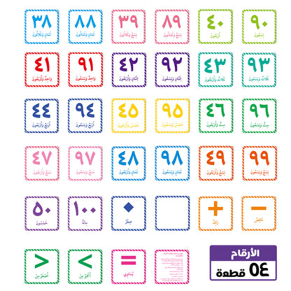Arabic Numbers 0-100