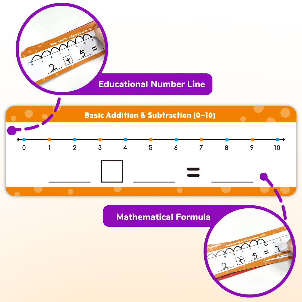 Erasable Arithmetic Cards - 24 Cards With 2 Pens