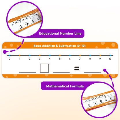 Erasable Arithmetic Cards - 24 Cards With 2 Pens