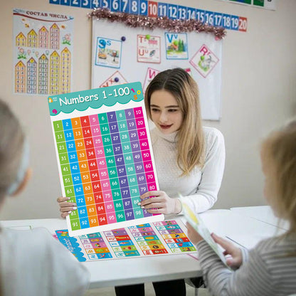 Educational Poster - Alphabet,Number 0-100, 0-12 Months, Days
