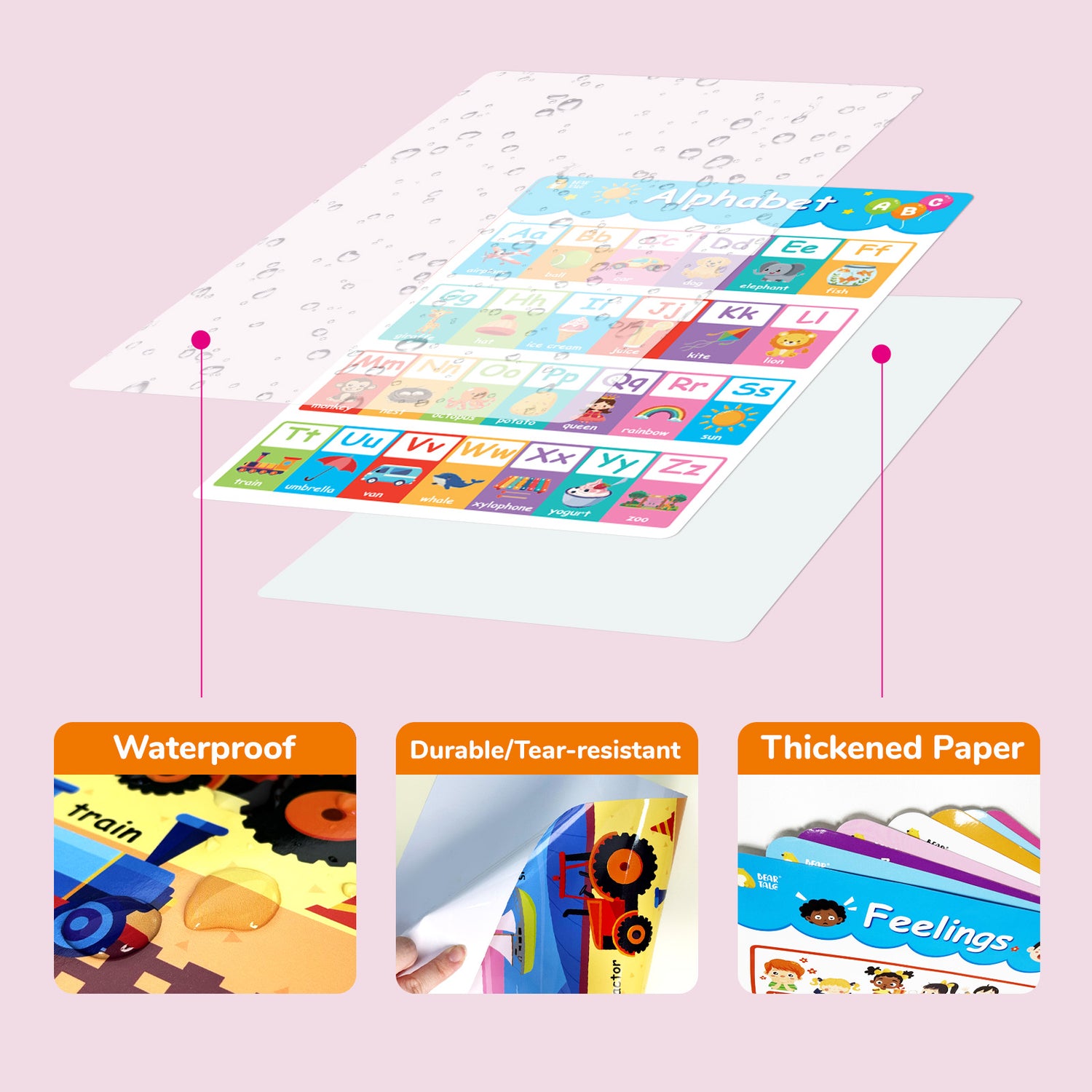 Educational Poster - Alphabet,Number 0-100, 0-12 Months, Days